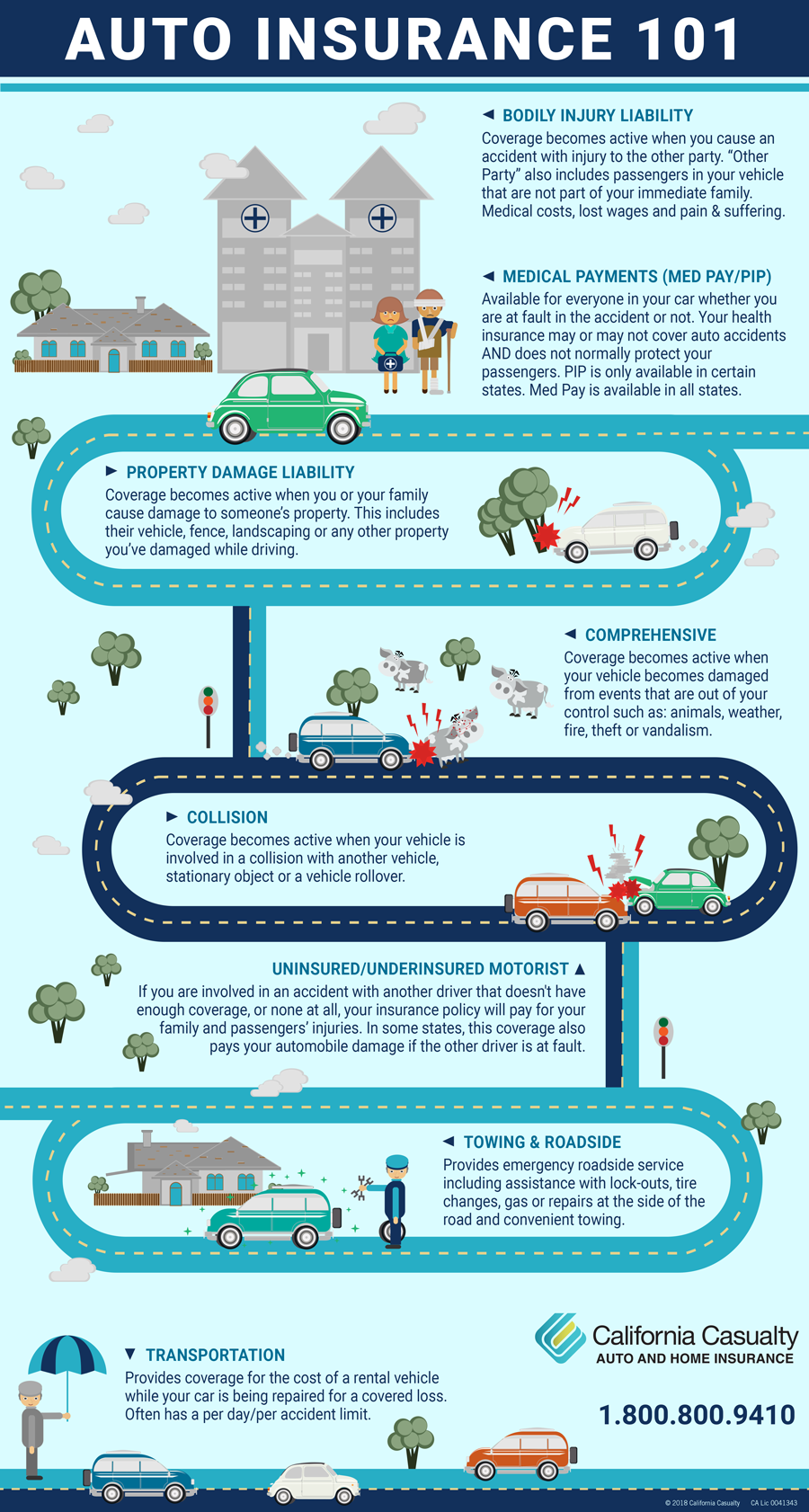 Auto Insurance 101 Infographic